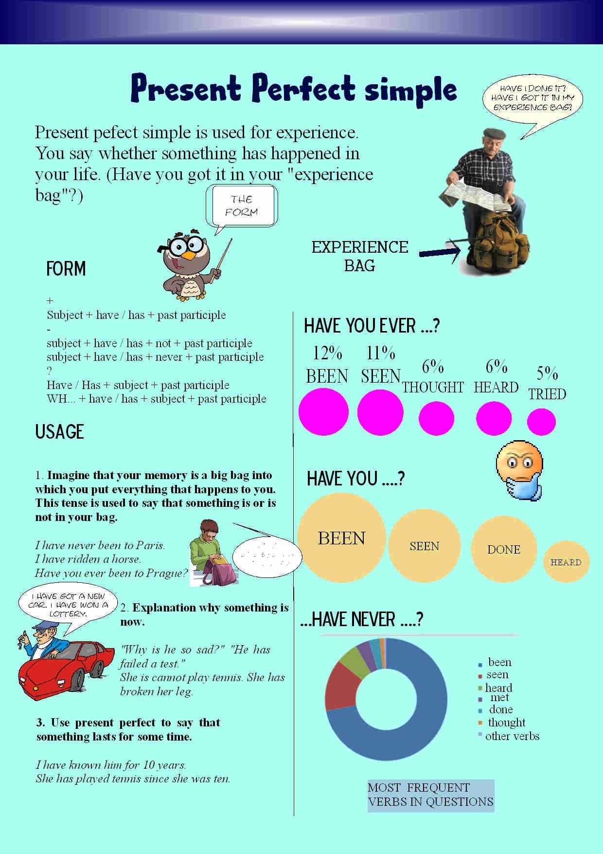 present perfect when to use