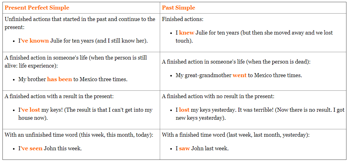 Present Perfect Or Past Simple Difference And Exercises PDF 