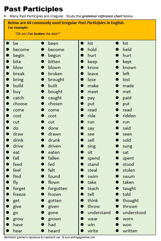 present perfect simple key words