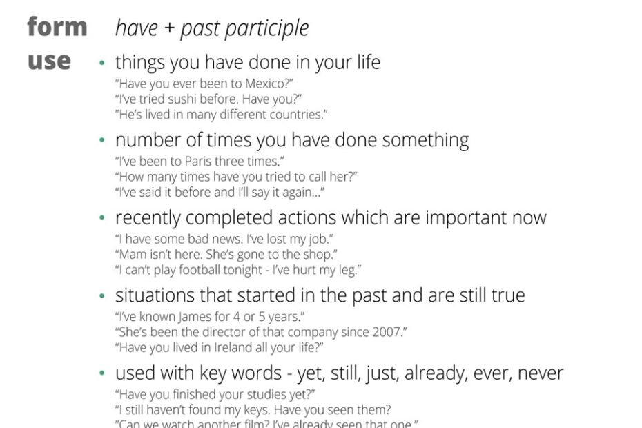 Present Perfect Simple Tense Materials For Learning English