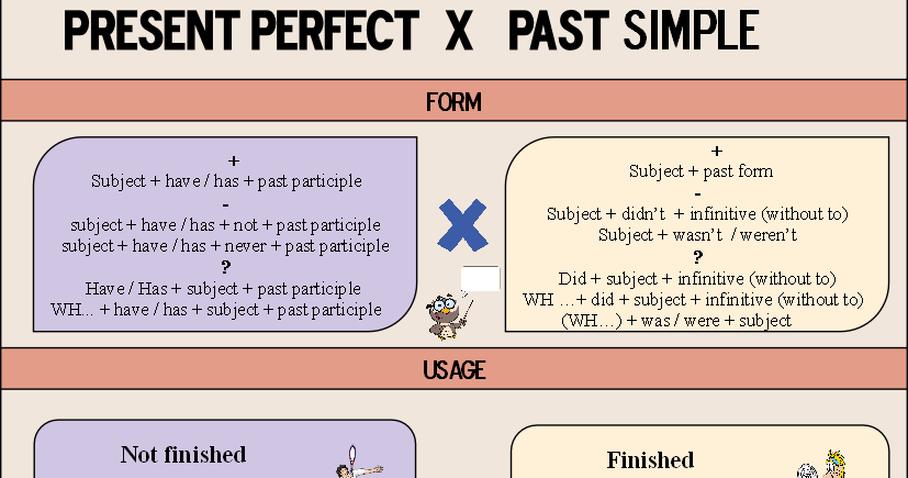 Present Perfect Simple Vs Past Simple Present Perfect Vrogue co
