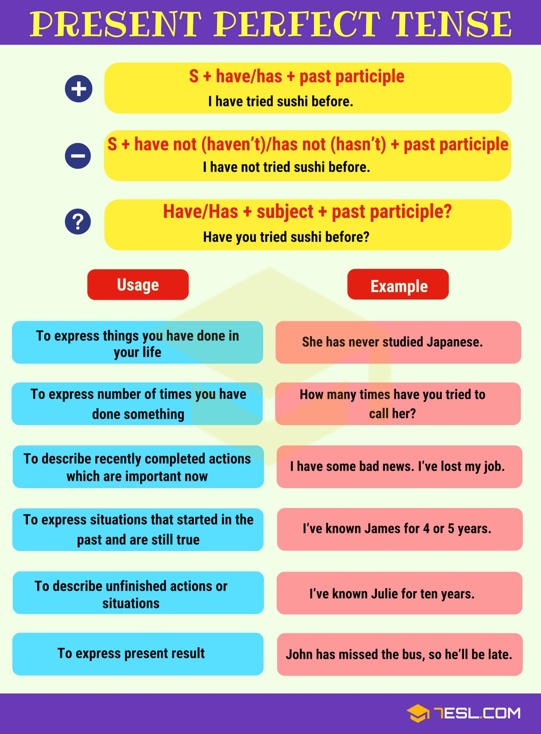 Present Perfect Tense 7 E S L