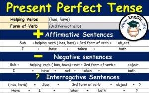 Present Perfect Tense Definition EngDic