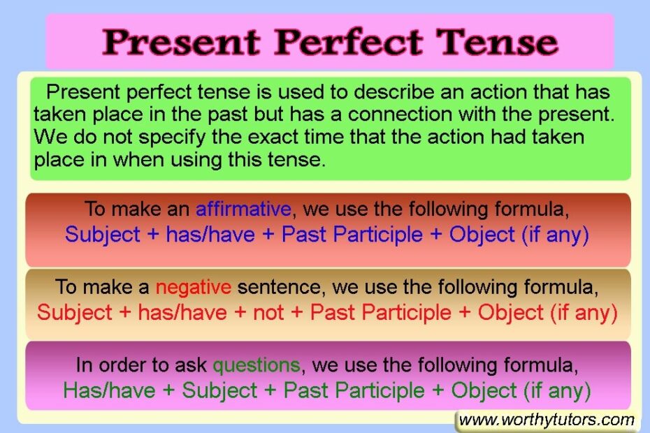 Present Perfect Tense Definition Rules And Useful 52 OFF