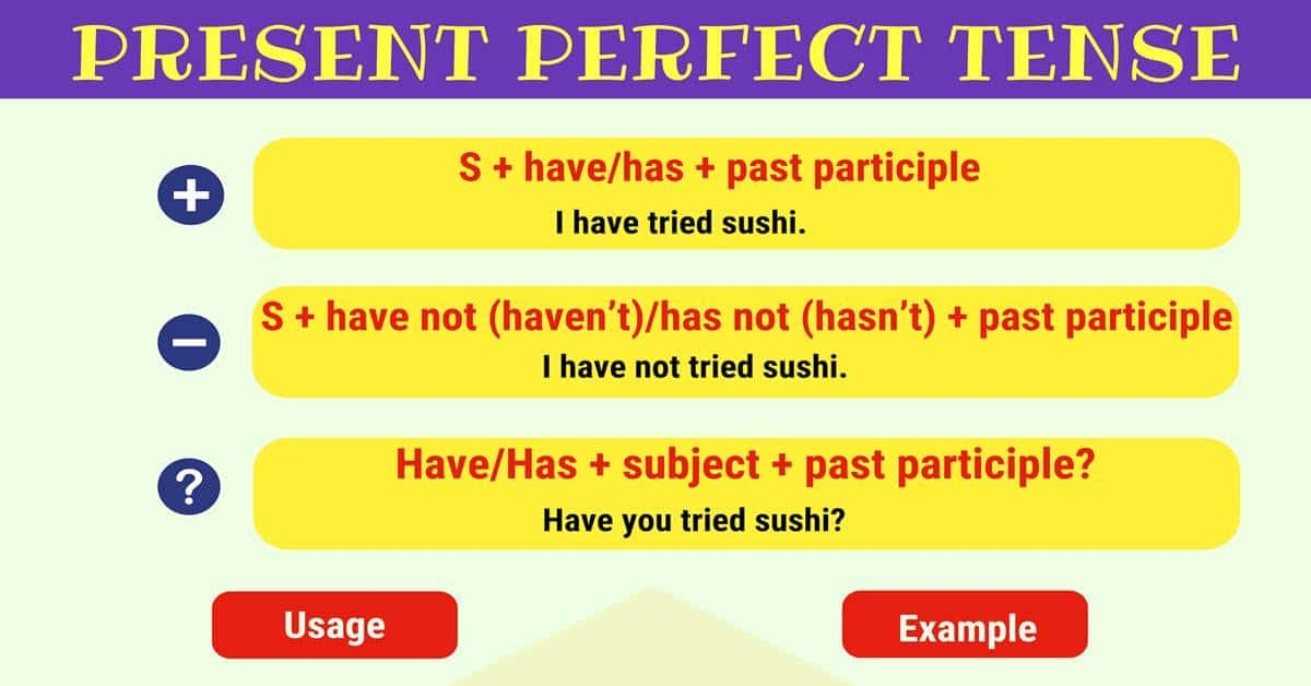 Present Perfect Tense Definition Rules And Useful Examples 7ESL