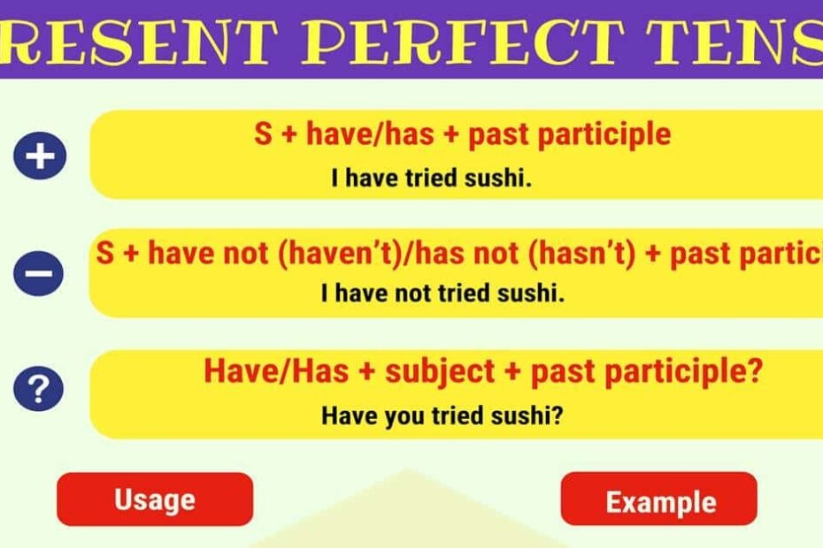 Present Perfect Tense Definition Rules And Useful Examples 7ESL