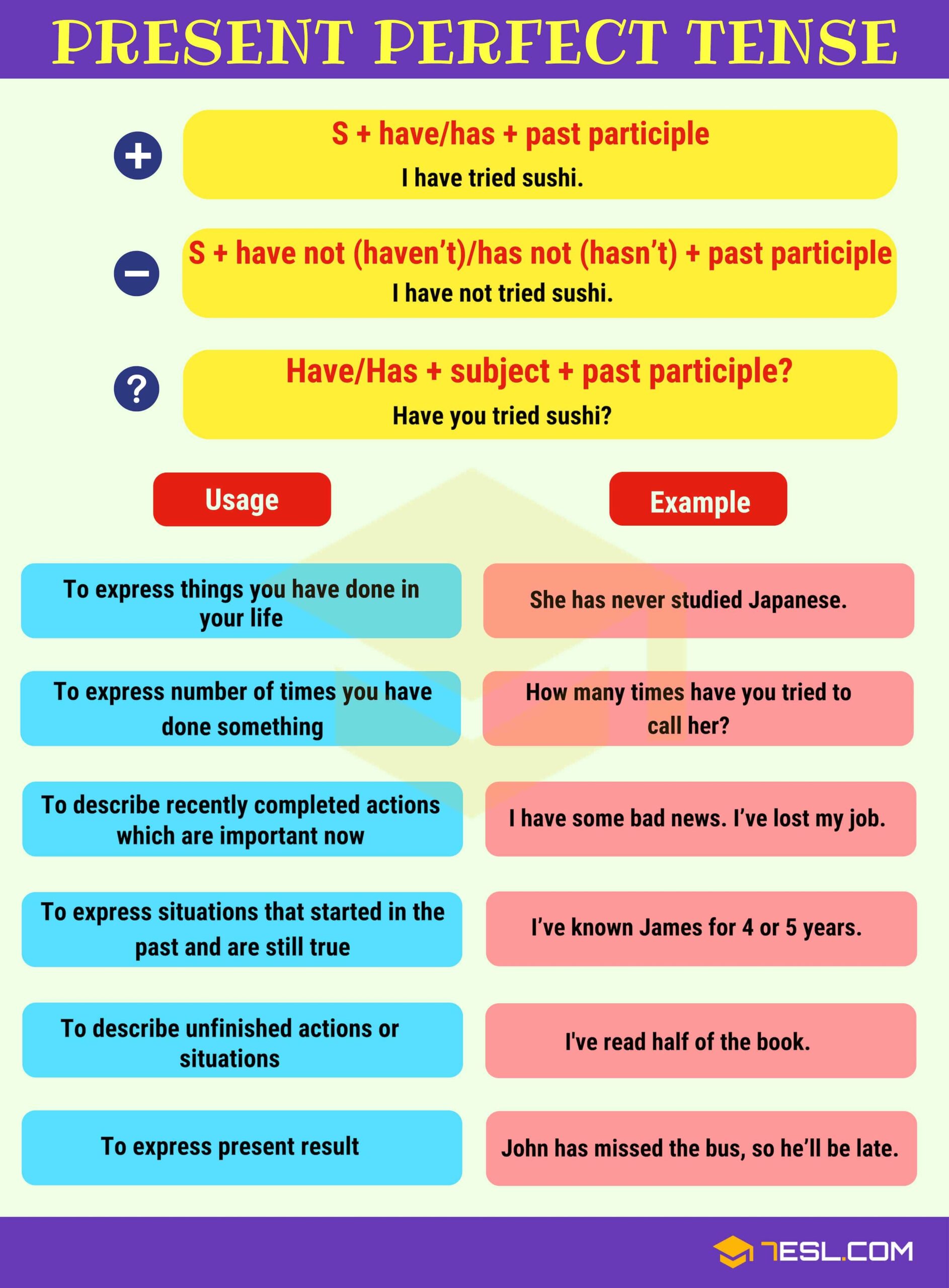 what is present perfect examples