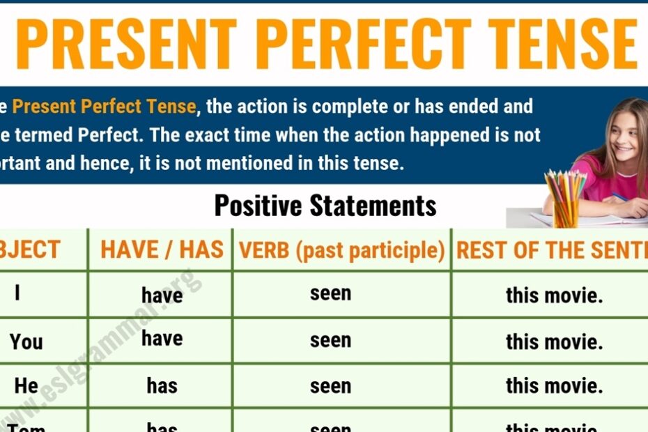 Present Perfect Tense Definition Rules And Useful Examples Eroppa