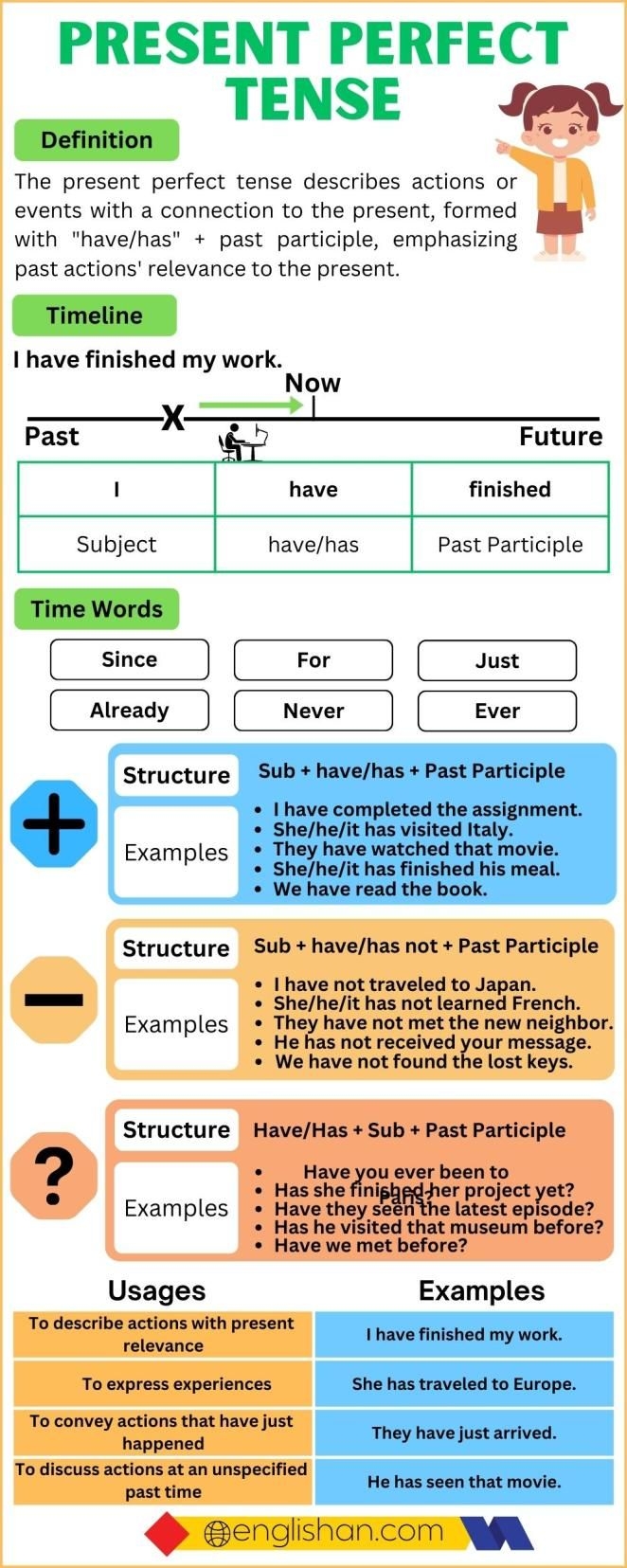 Present Perfect Tense Definition Rules Structure Usages Example 