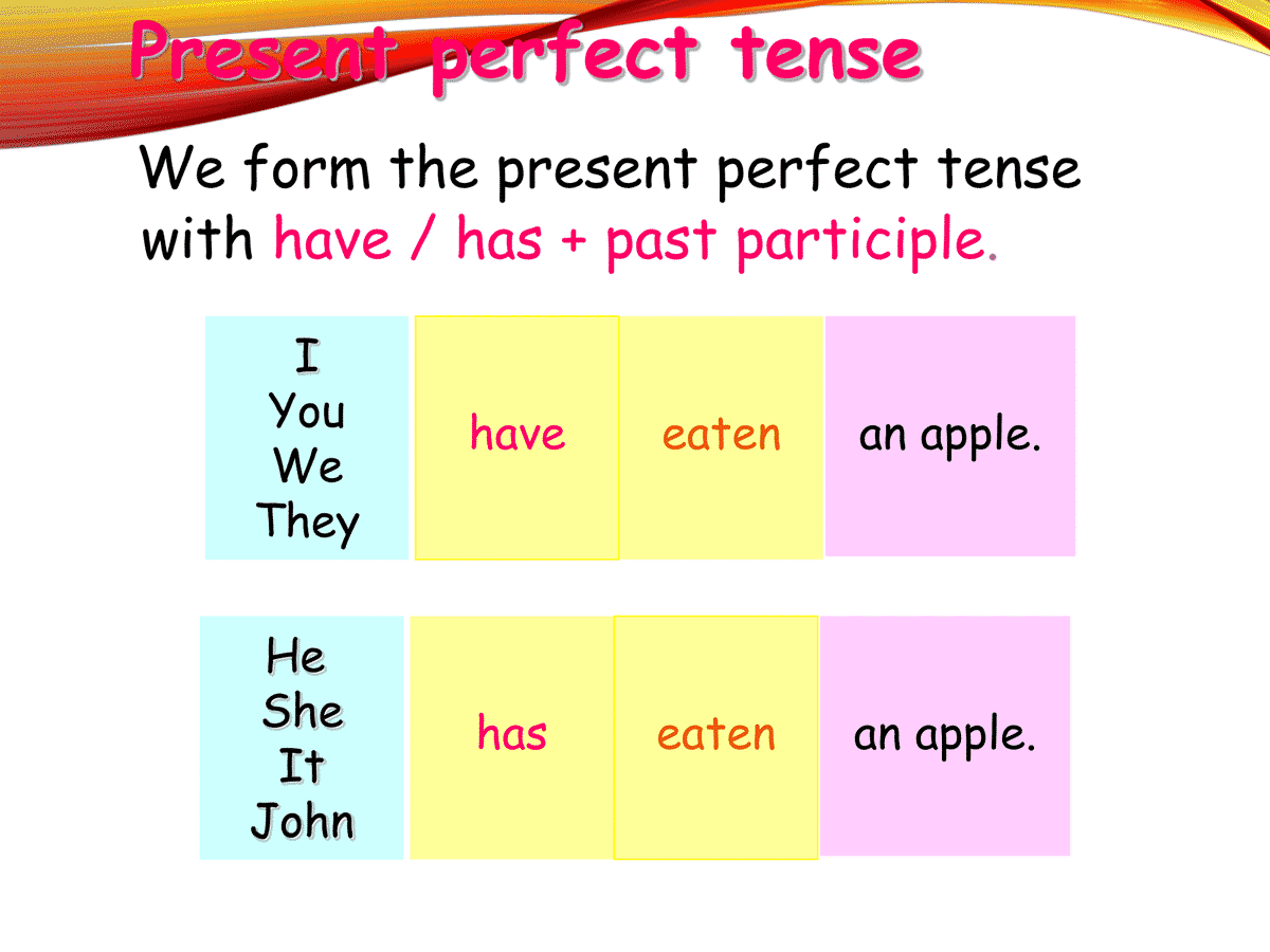 Present Perfect Tense Definition Structure Examples Perfect Tense Images