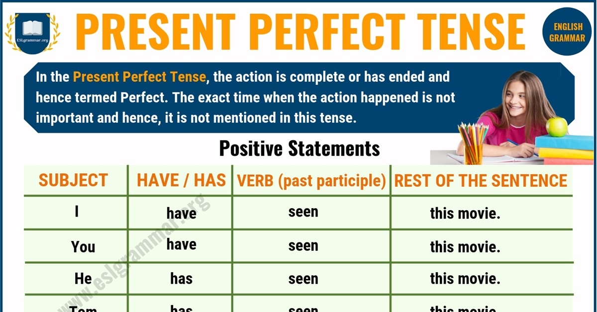 Present Perfect Tense Definition Useful Examples And Exercise ESL 