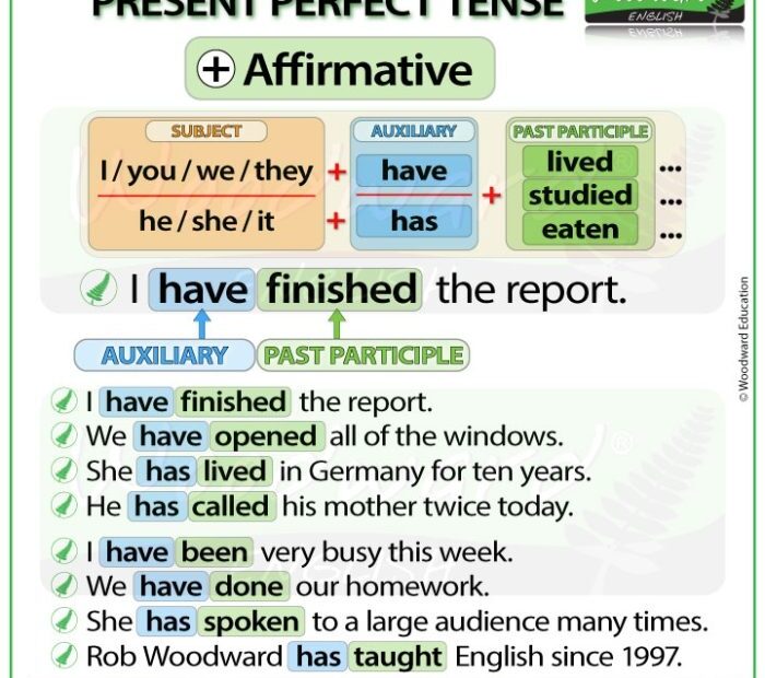 Present Perfect Tense In English Affirmative Sentences Learn
