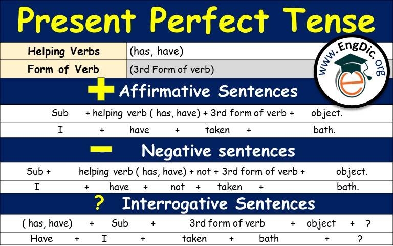 Present Perfect Tense Meaning Yaswjsa