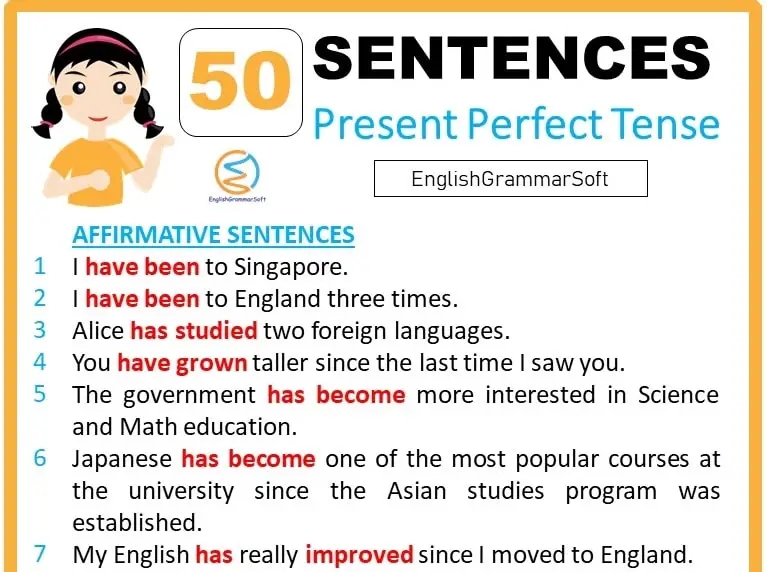 Present Perfect Tense Sentences Affirmative Negative Interrogative 