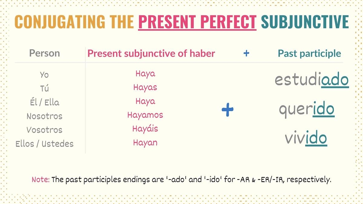 present perfect tense excerpt