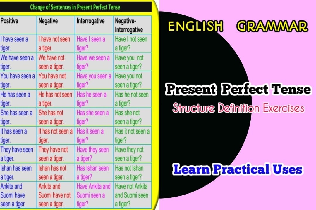 Present Perfect Tense Structure With Rules And Examples Jiuweicat