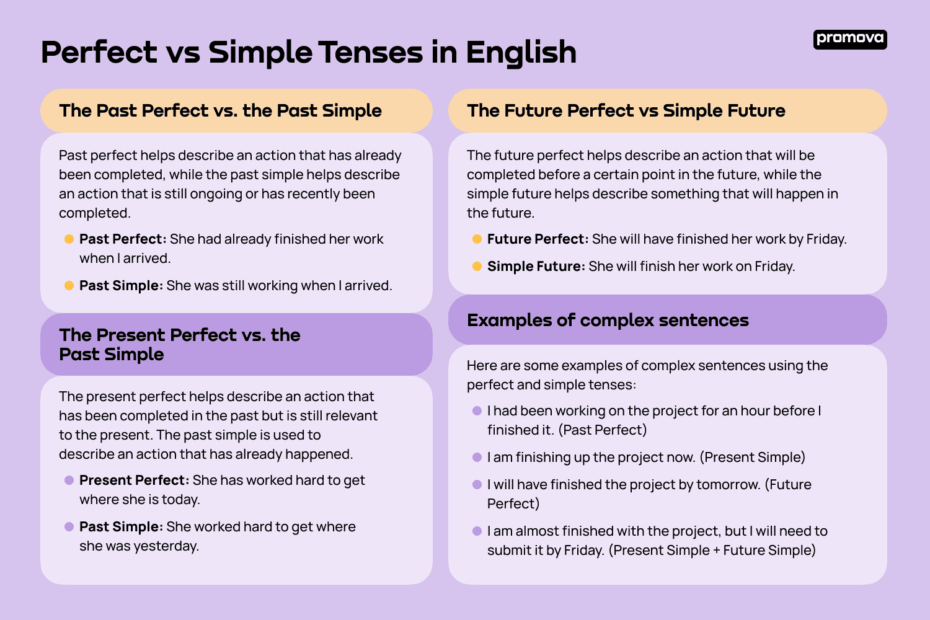 Present Perfect Tense Vs Past Simple Tense English Learn 54 OFF