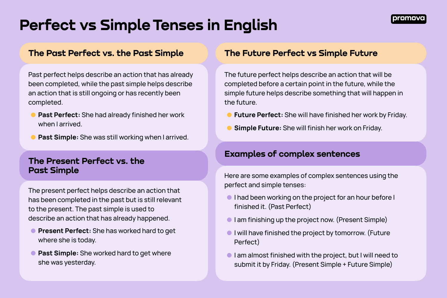 Present Perfect Tense Vs Past Simple Tense English Learn 54 OFF