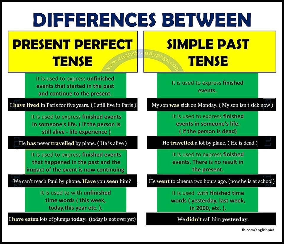 present perfect tense vs simple past