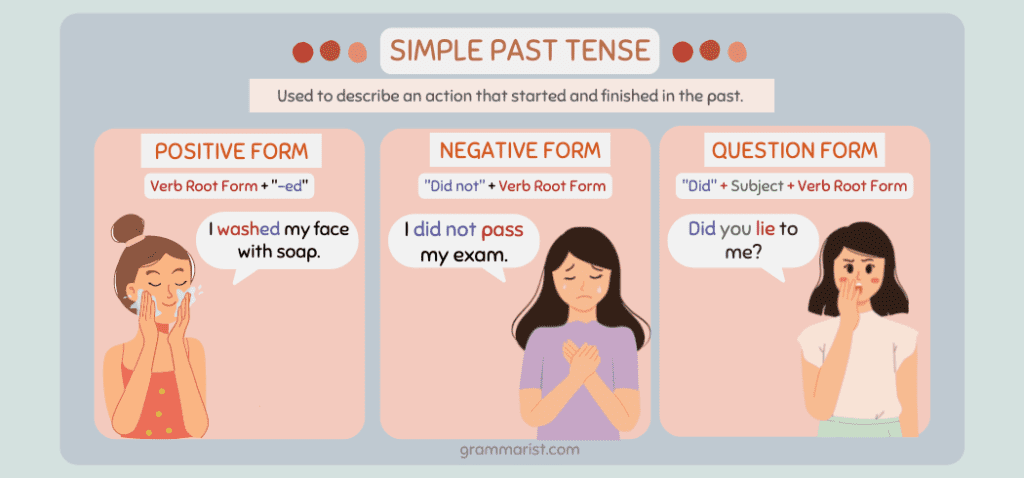 Present Perfect Vs Past Simple Tense Worksheets Explanation