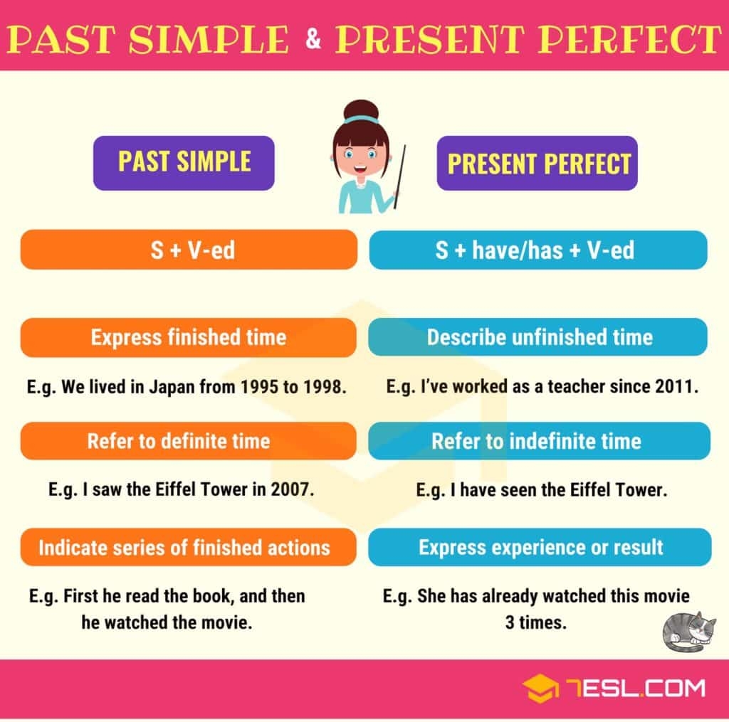 present perfect ou simple past