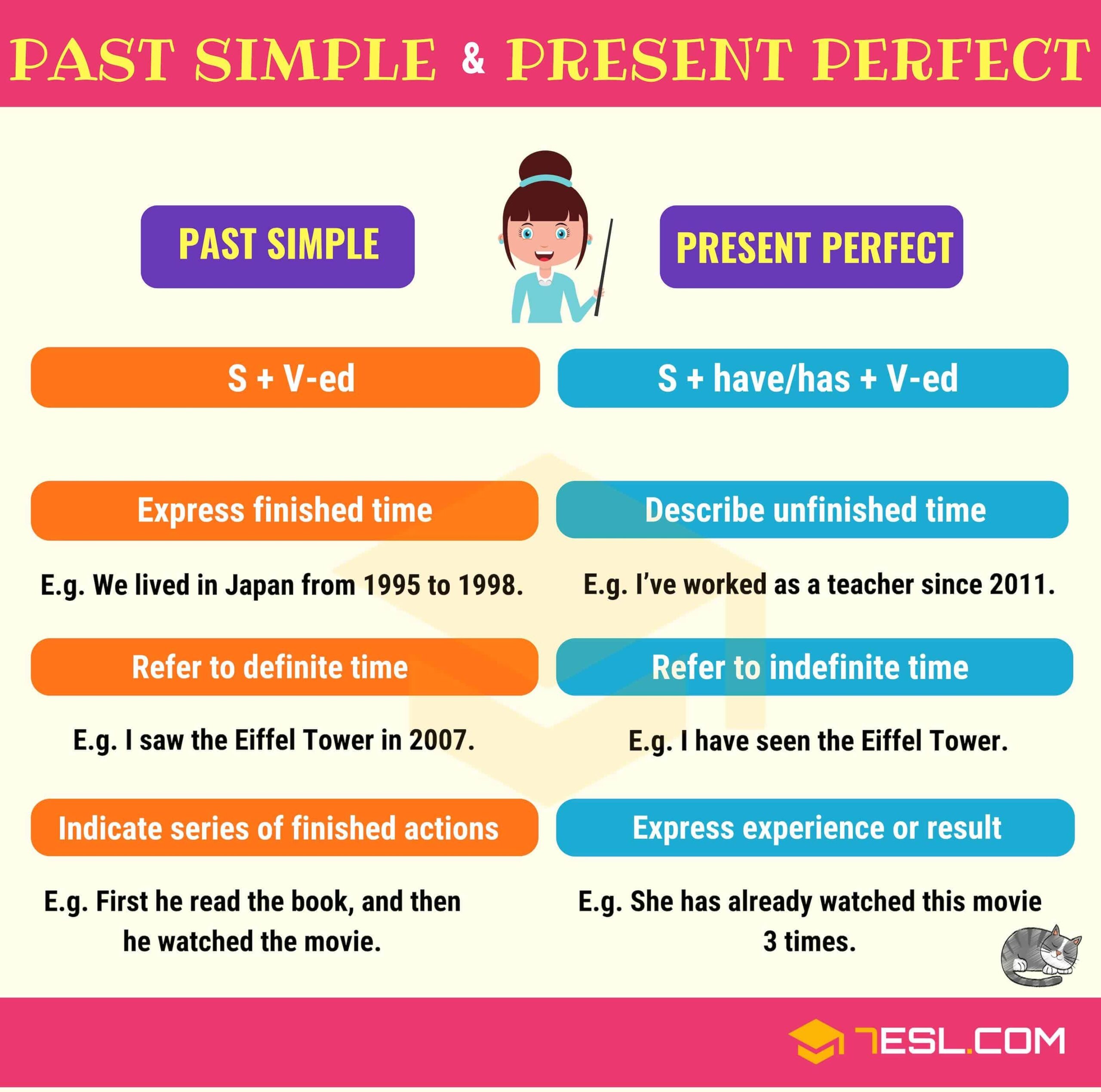 examples of present perfect simple