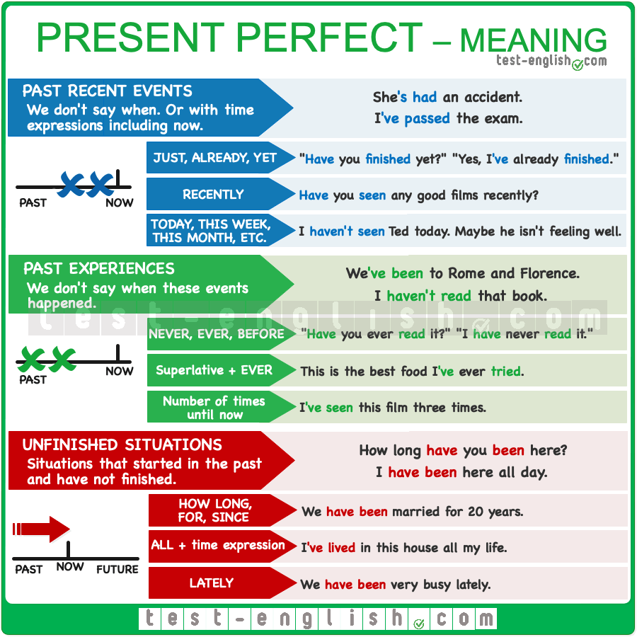 Present Perfect