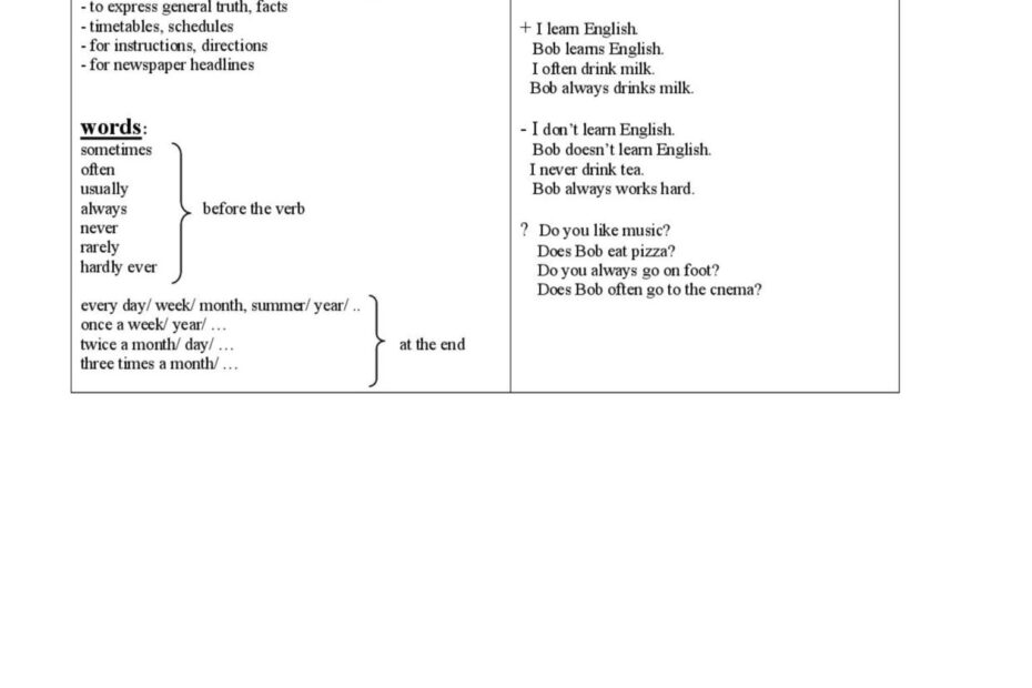 Present Simple GRAMMAR Grammar Guide English ESL Worksheets Pdf Doc
