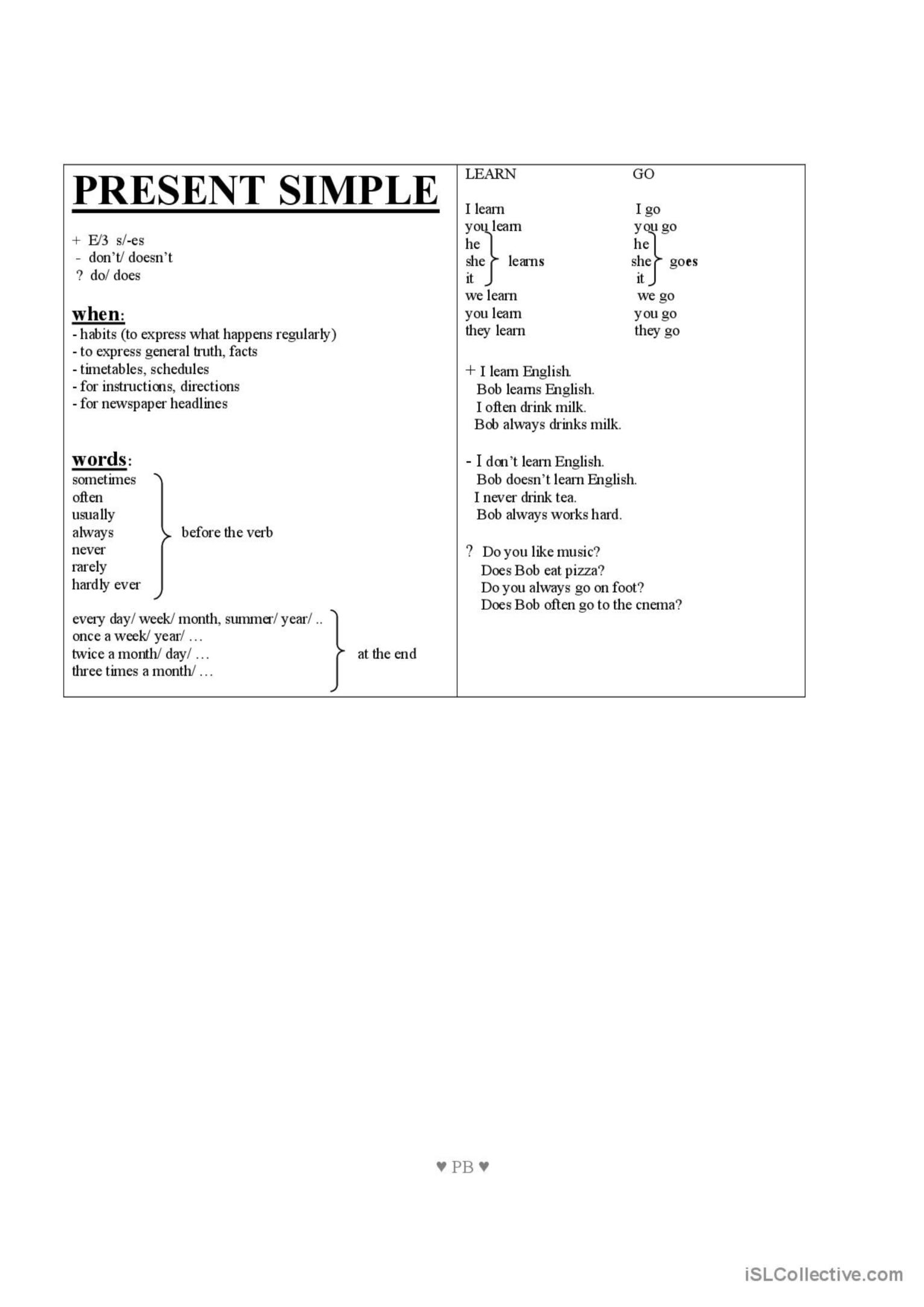 Present Simple GRAMMAR Grammar Guide English ESL Worksheets Pdf Doc