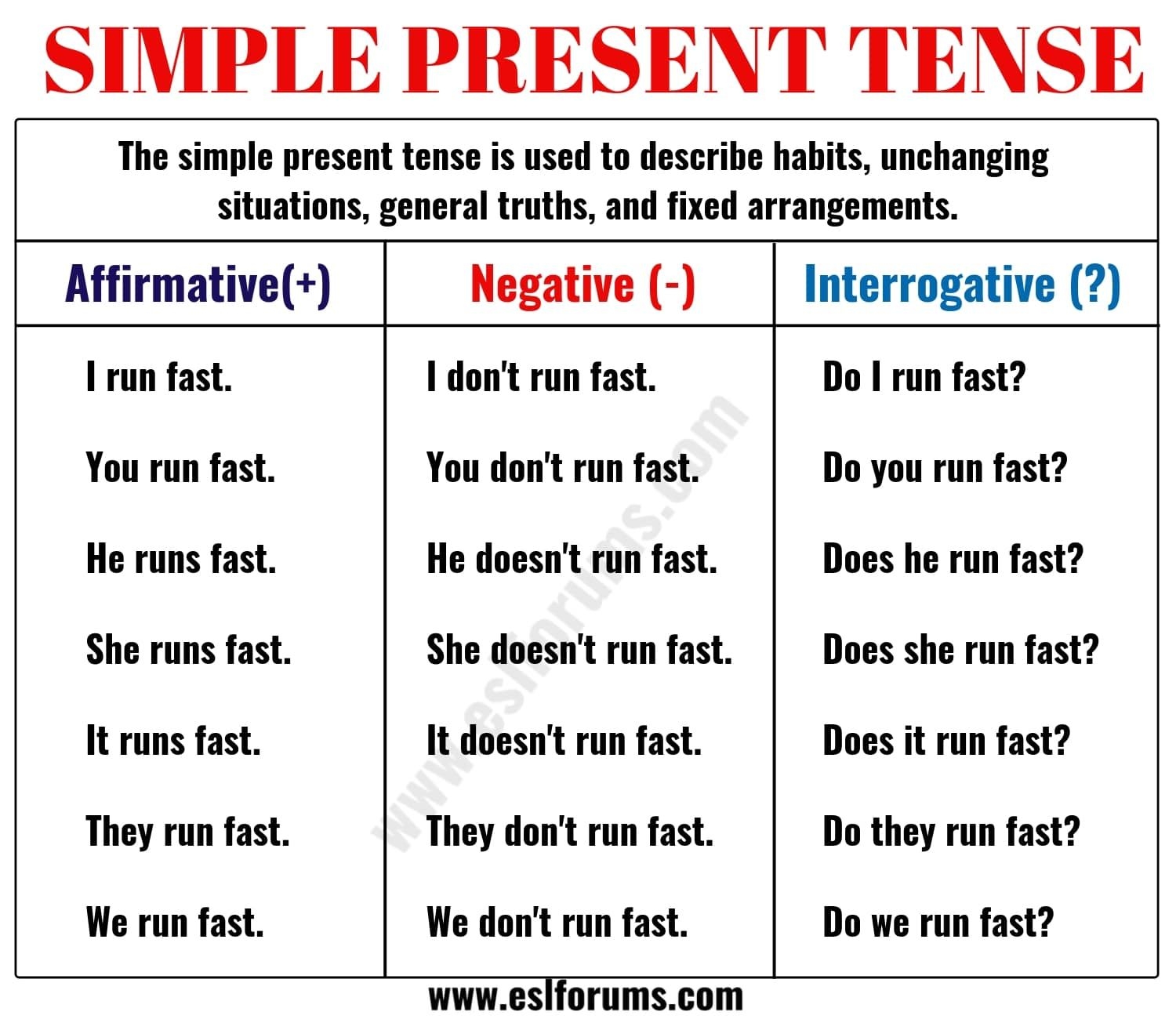 Present Simple Tense Formula And Examples Present Sim Vrogue co