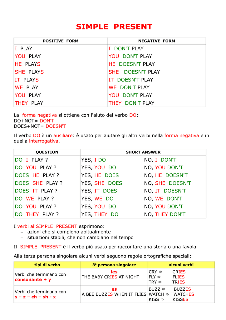 Present Simple Tense Positive Form