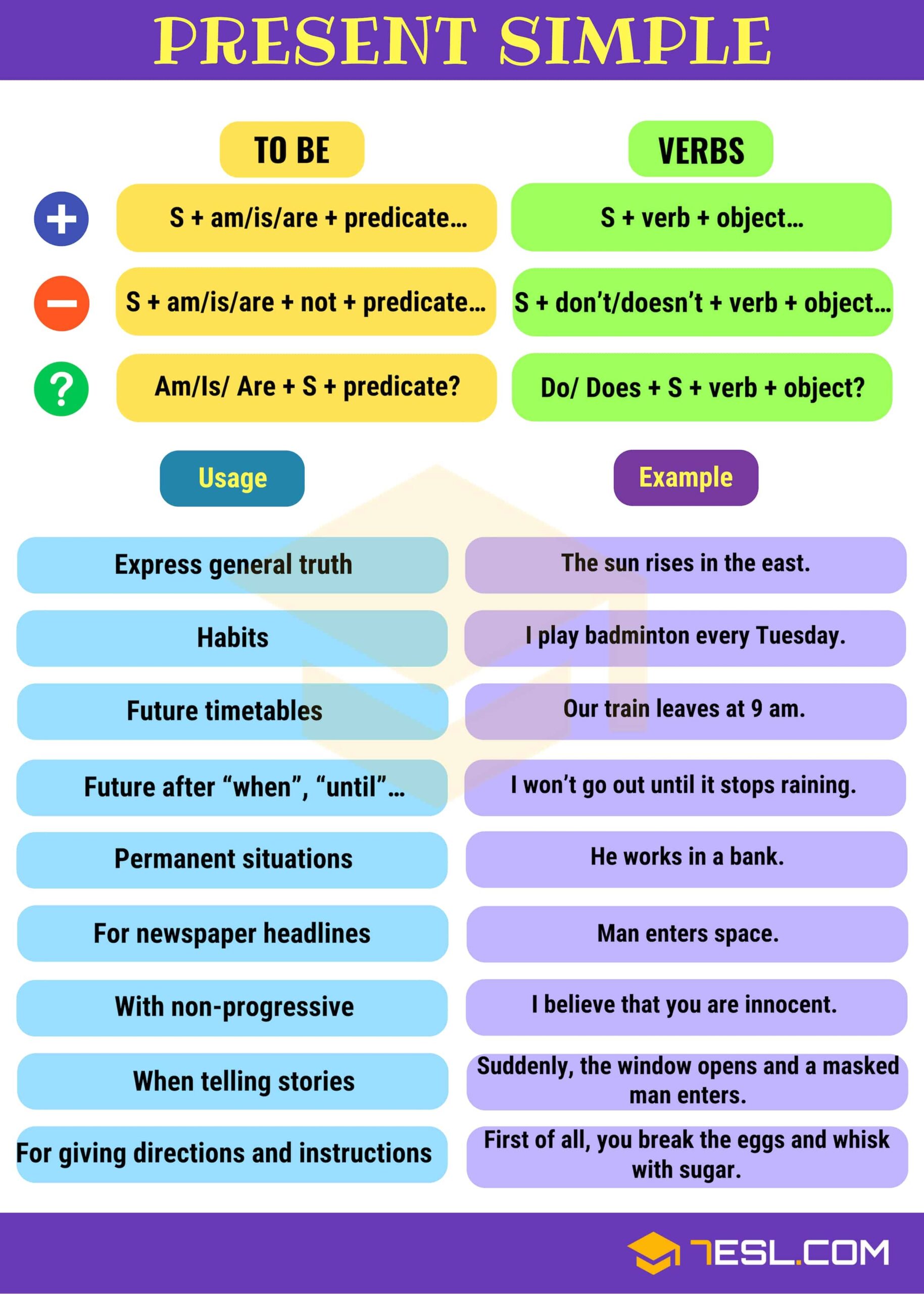 simple present tense examples