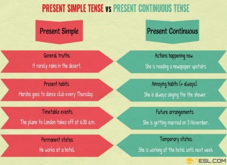 PRESENT SIMPLE TENSE Vs PRESENT CONTINUOUS TENSE crop 7 E S L