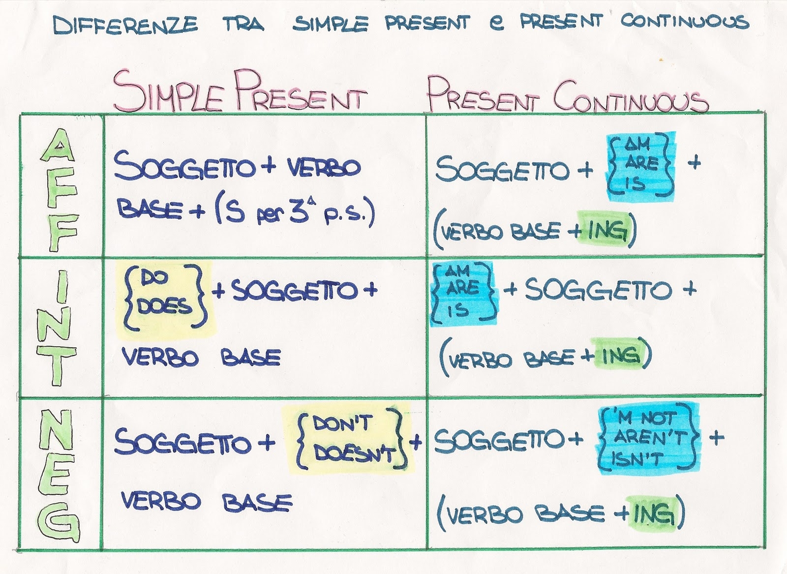 Present Simple Vs Present Continuous With Key Present Vrogue co