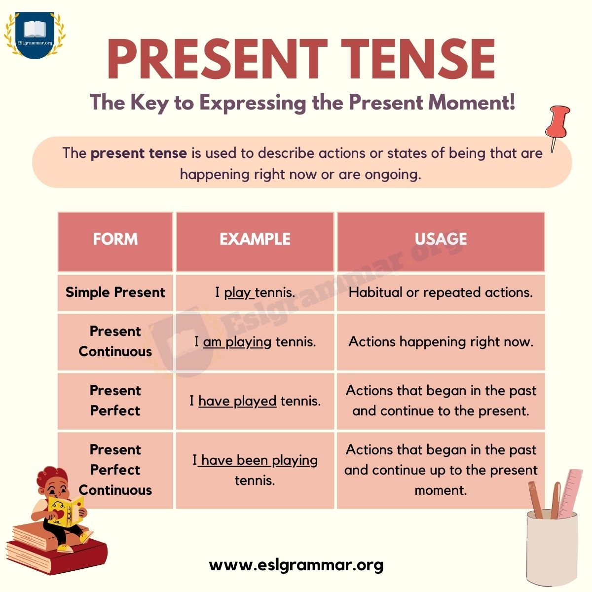 has verb tense