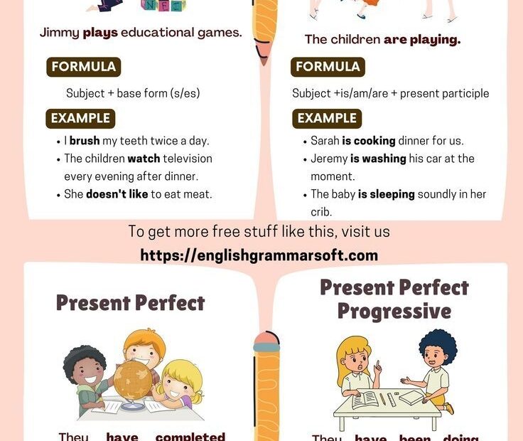 Present Tenses In English Examples Structure Artofit