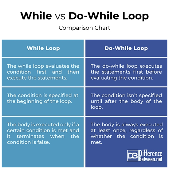 Print Difference Between Print
