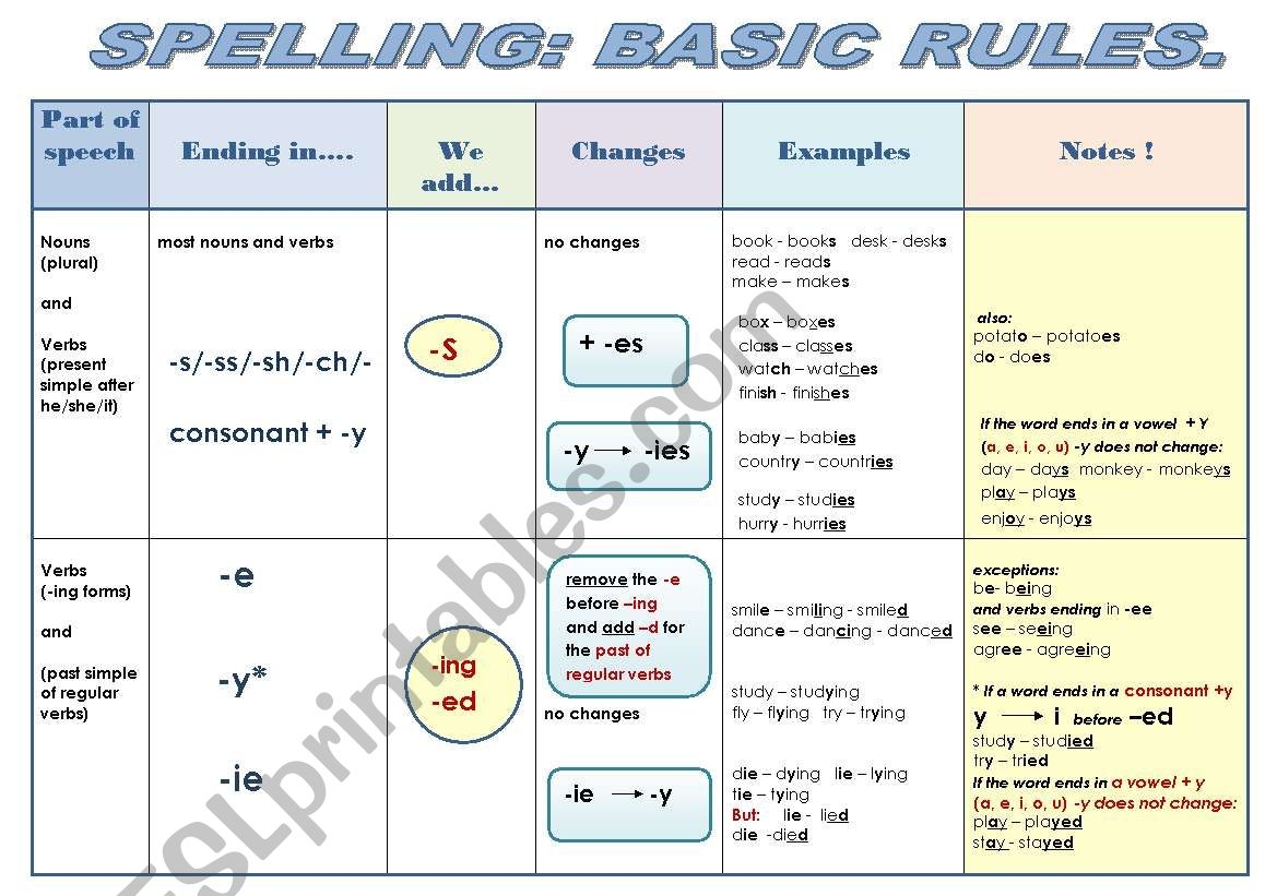 Printable Basic Grammar Rules
