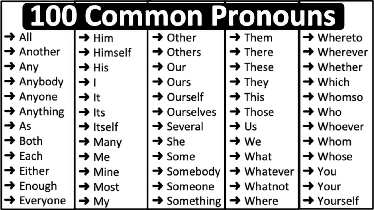 Printable Common Pronouns List Free Download And Print For You 