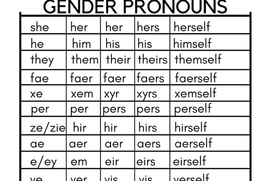 Printable Gender Pronouns List Free Download And Print For You