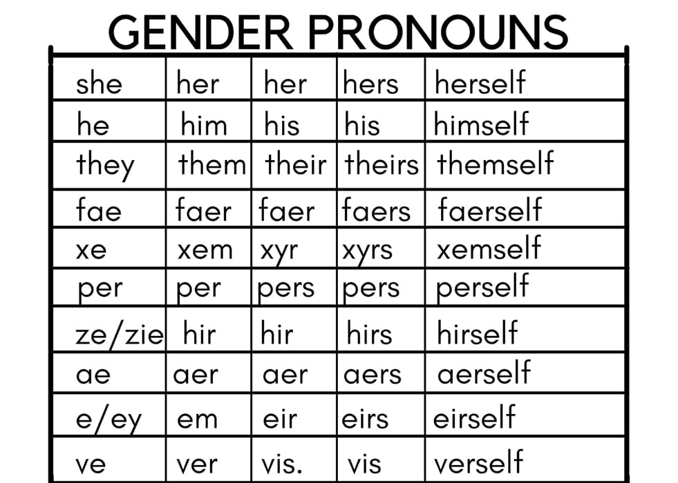 Printable Gender Pronouns List Free Download And Print For You 