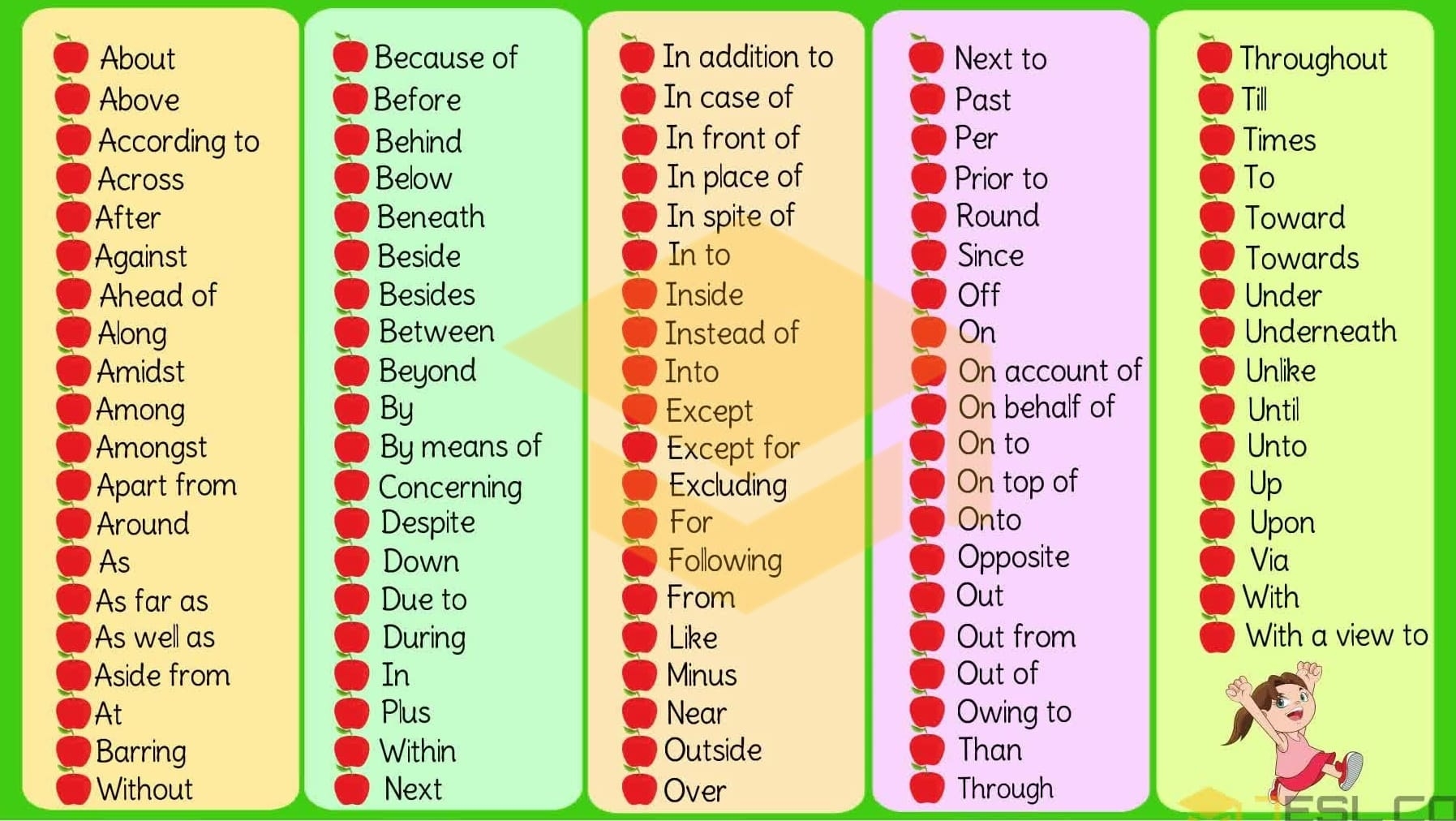 Printable List Of Prepositions