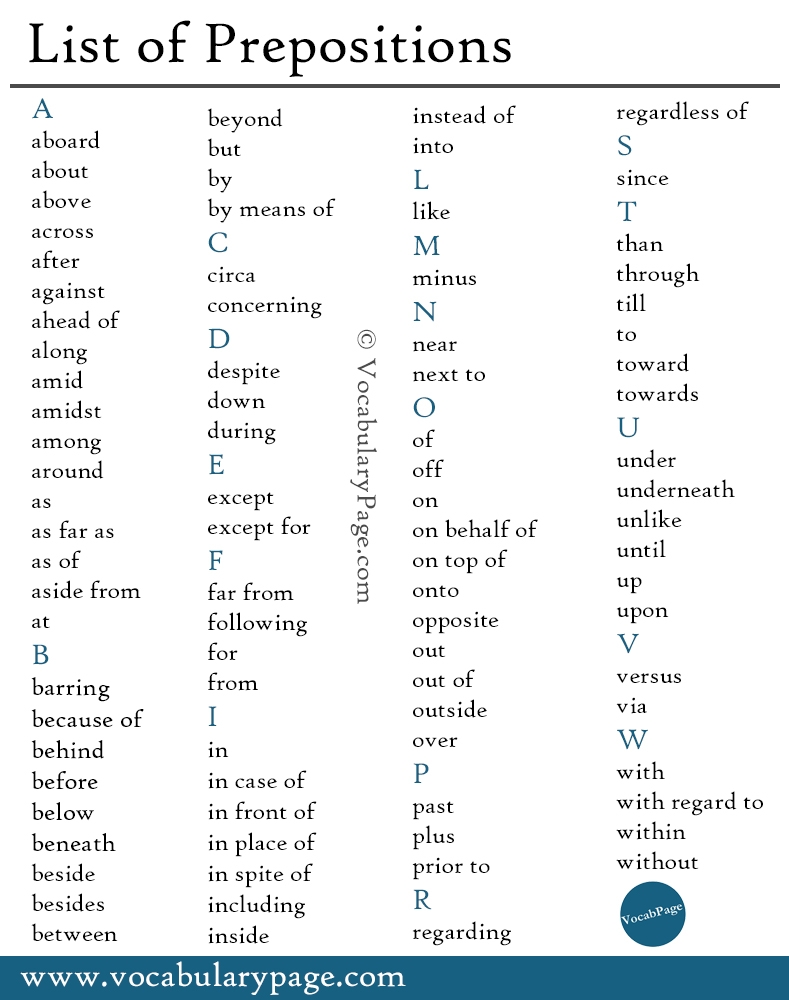 Printable List Of Prepositions
