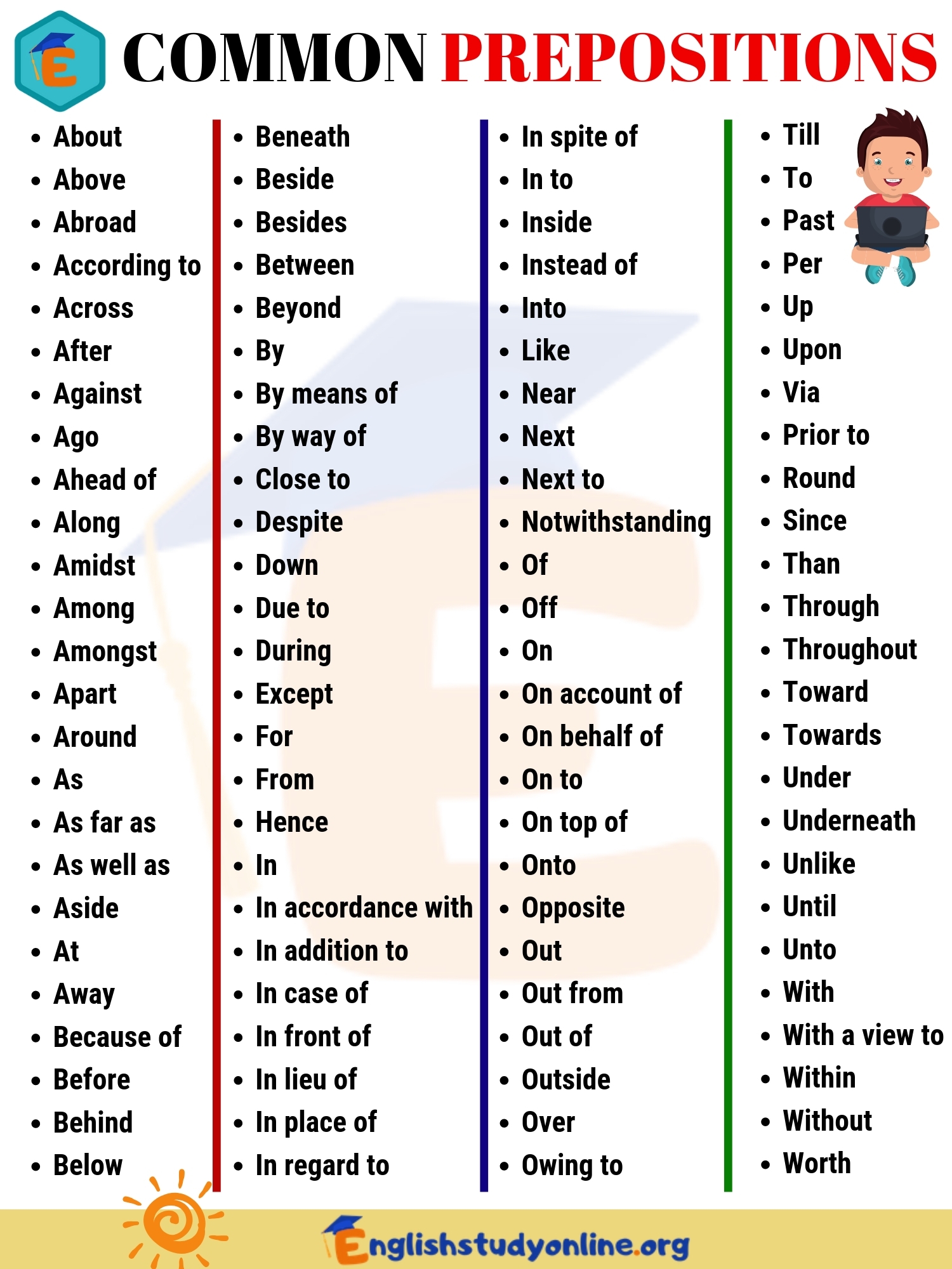 english language prepositions list