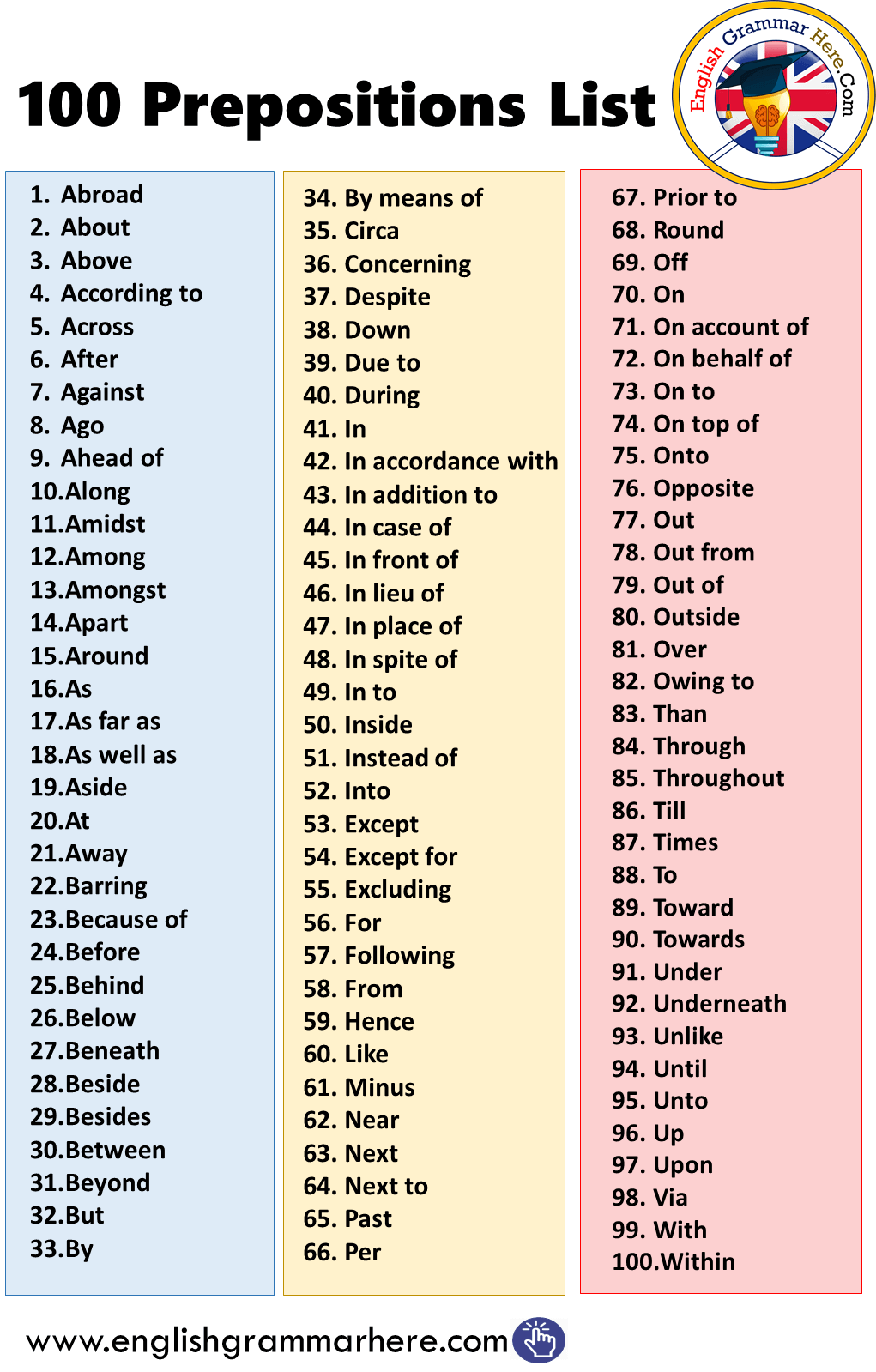 lists of prepositions lists of prepositions