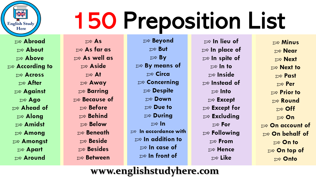 Printable List Of Prepositions