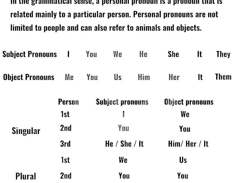 Printable Personal Pronouns List Free Download And Print For You