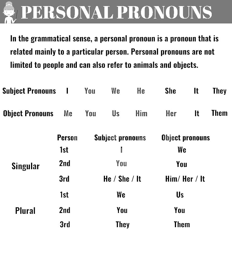 Printable Personal Pronouns List Free Download And Print For You 