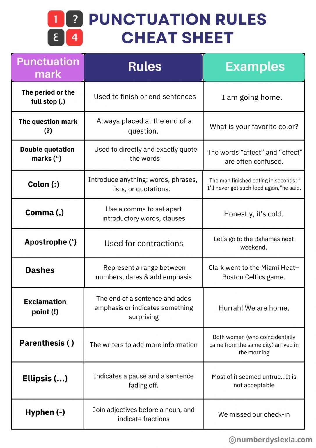 Printable Punctuation Rules Cheat Sheet Number Dyslexia