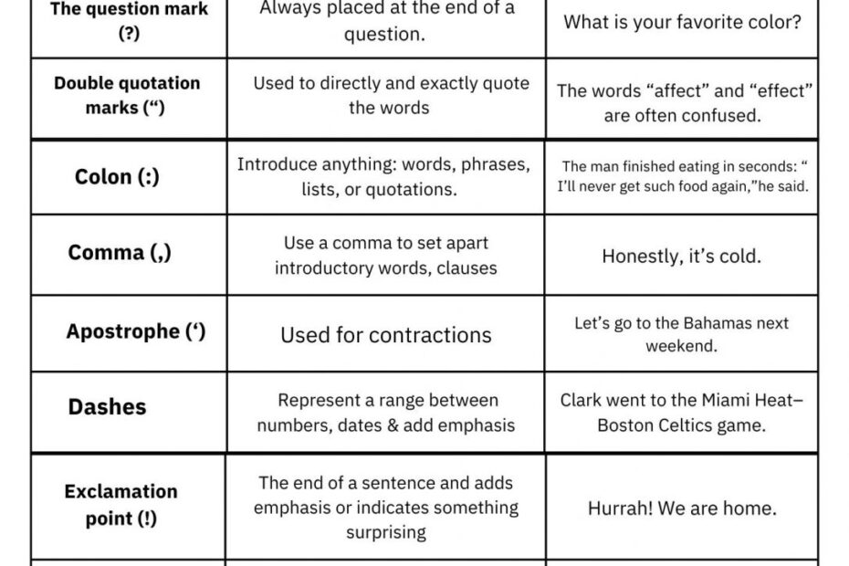 Printable Punctuation Rules Cheat Sheet Number Dyslexia